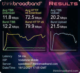 My Broadband Speed Test