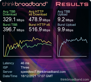 My Broadband Speed Test